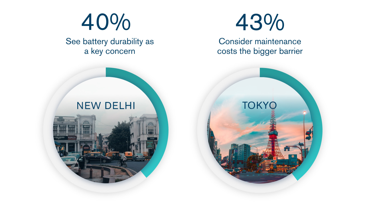 Barriers to EV adoption remains challenging