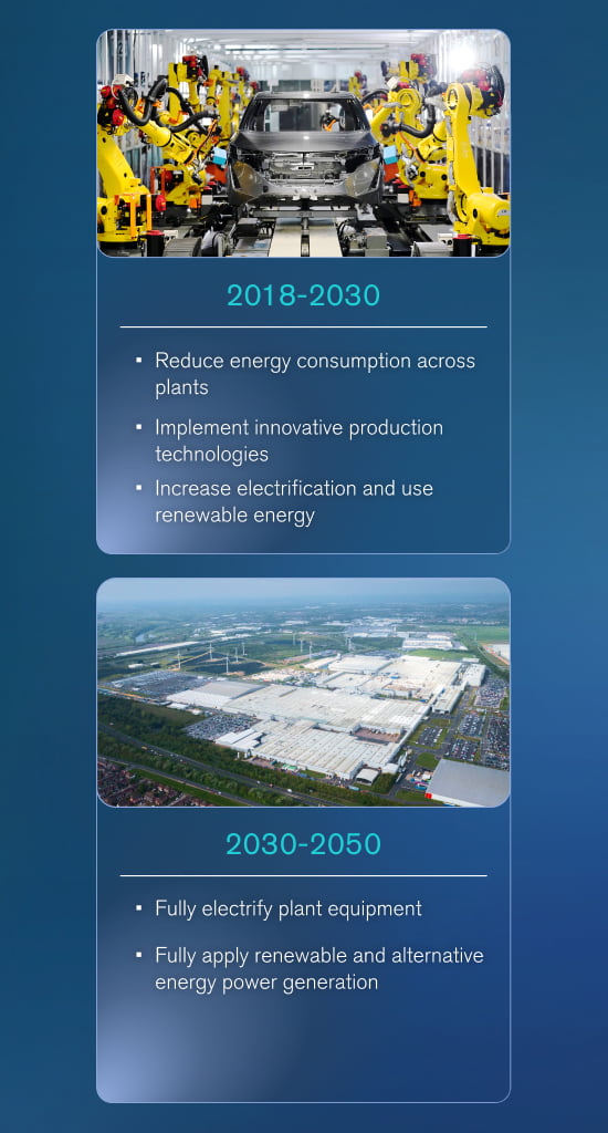 Carbon Neutrality Roadmap at Production Plants