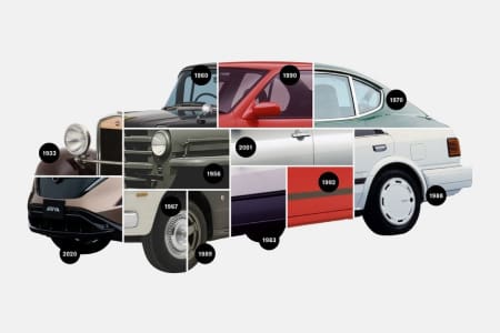 Evolution of the Sun